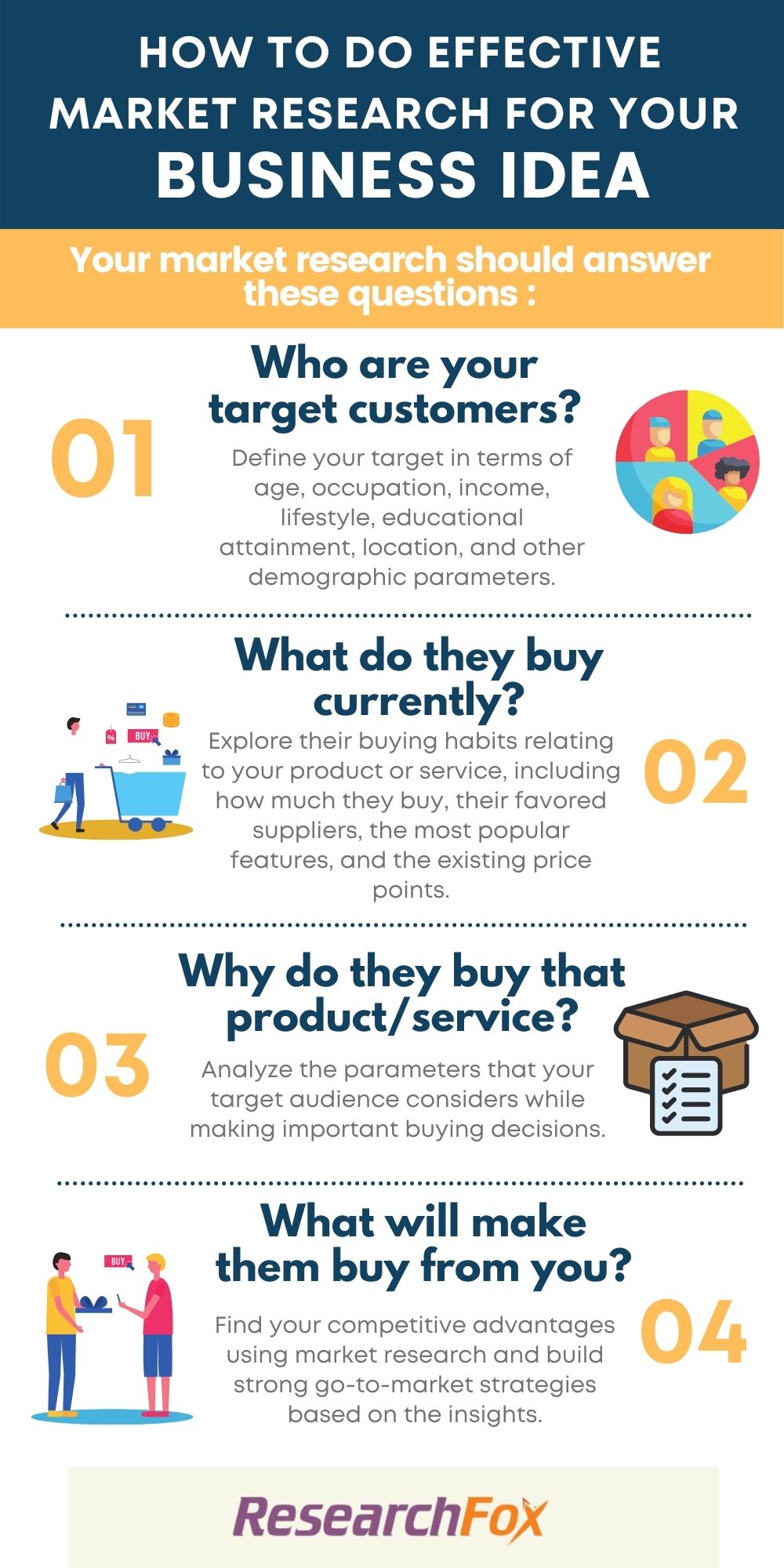 how to do market research for your business idea - infographic